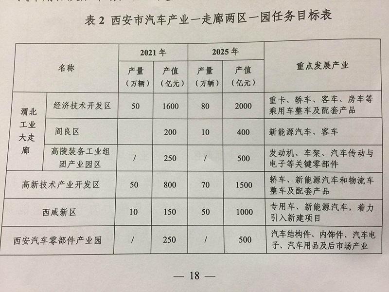 汽車零部件產業園